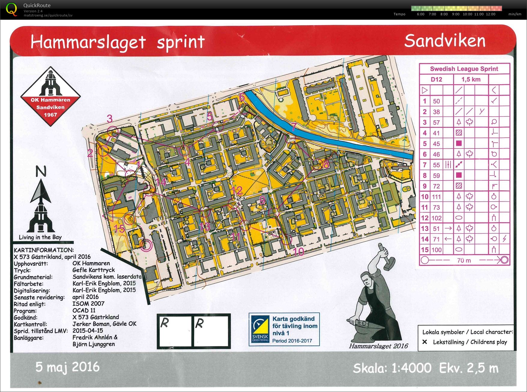 Hammarslaget, sprint (05/05/2016)