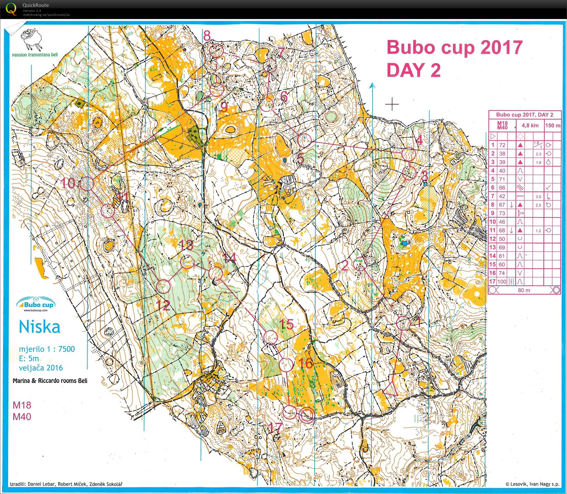 Bubo Cup, etapp 2 (02/08/2017)