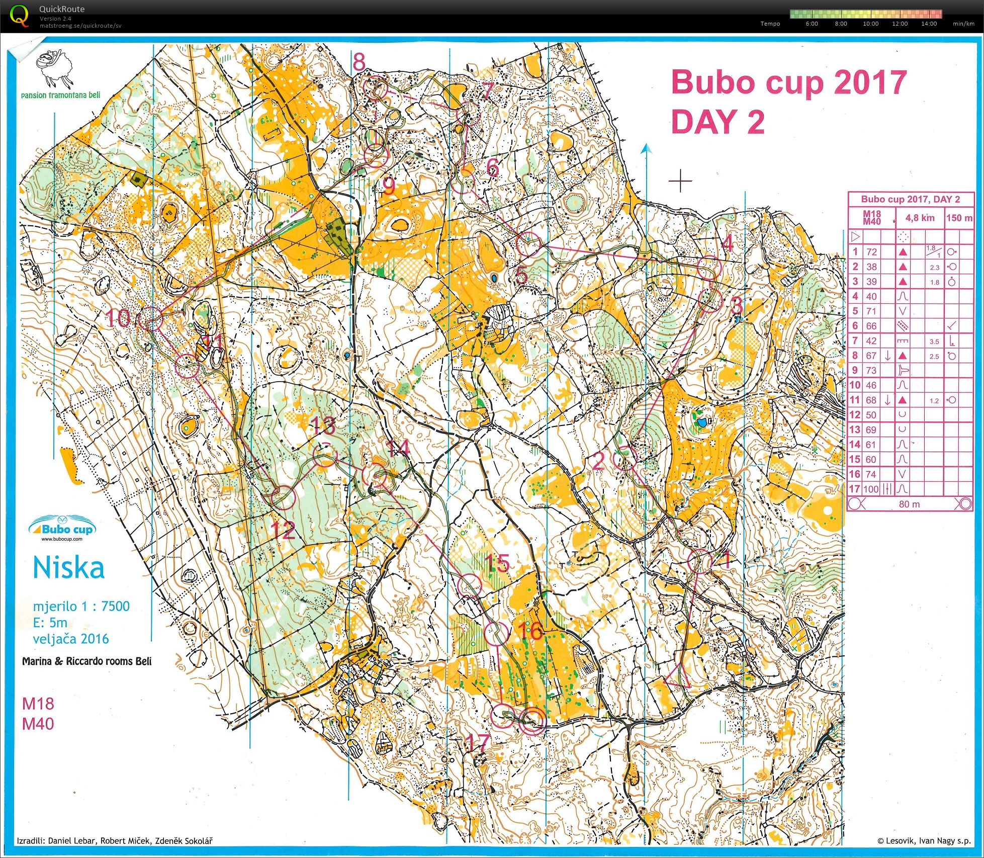 Bubo Cup, etapp 2 (2017-08-02)