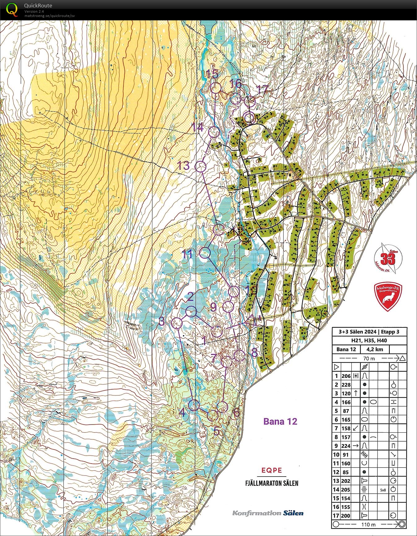 3+3, Sälen, etapp 3 (30/06/2024)