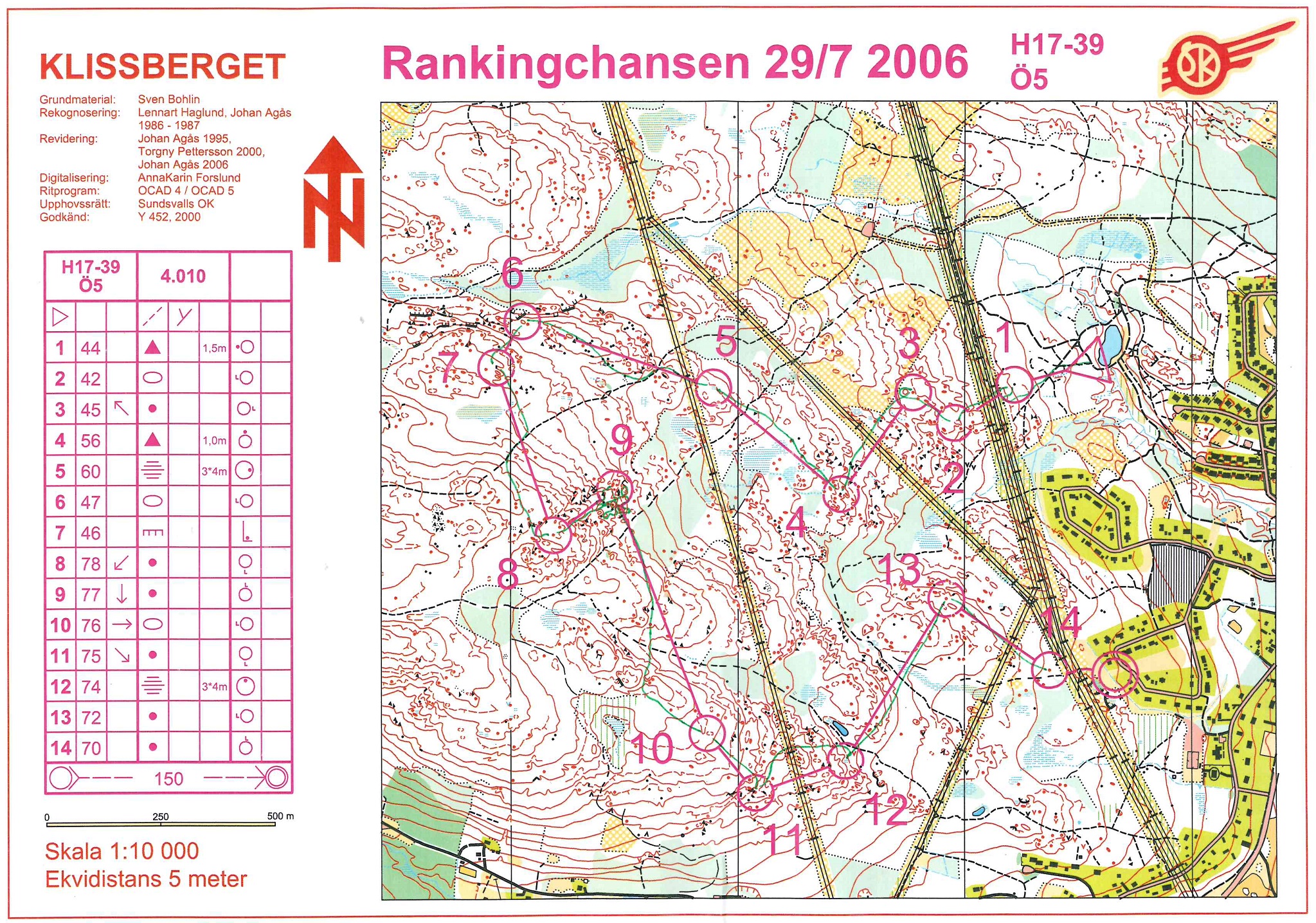 Rankingchansen, Klissberget (2006-07-29)