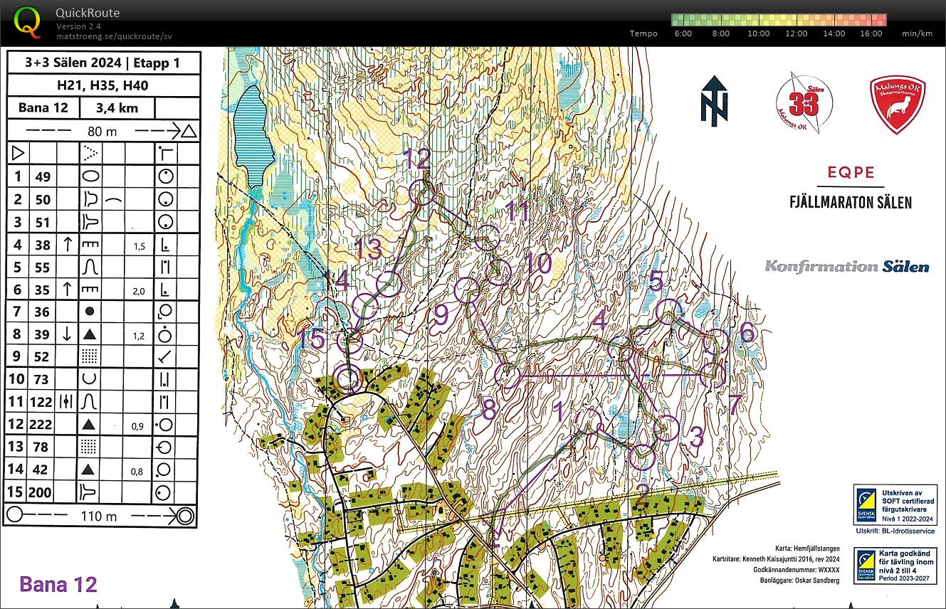 3+3, Sälen, etapp 1 (28/06/2024)