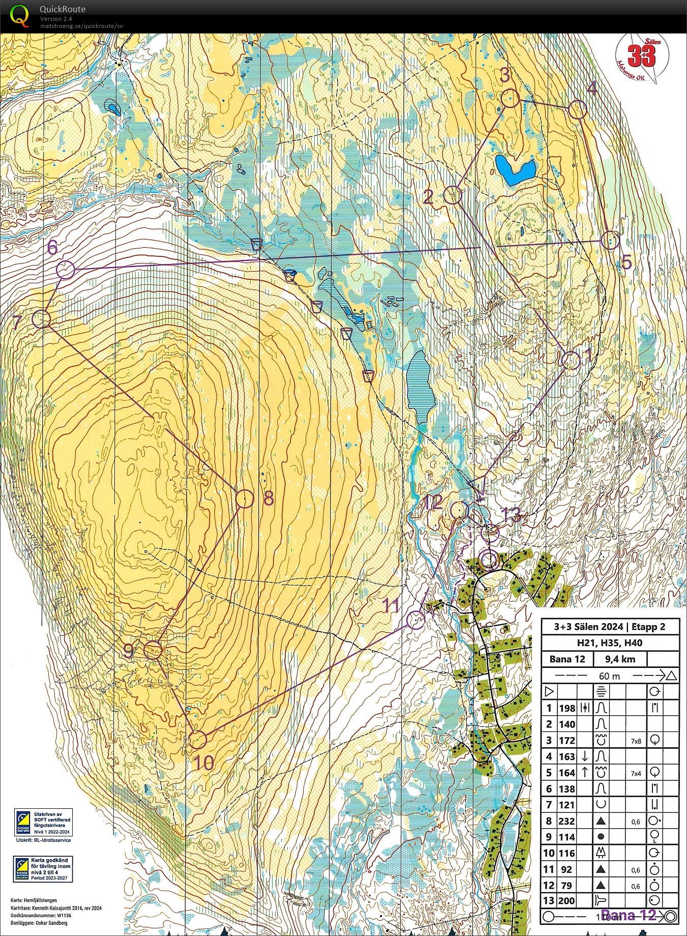 3+3, Sälen, etapp 2 (29/06/2024)