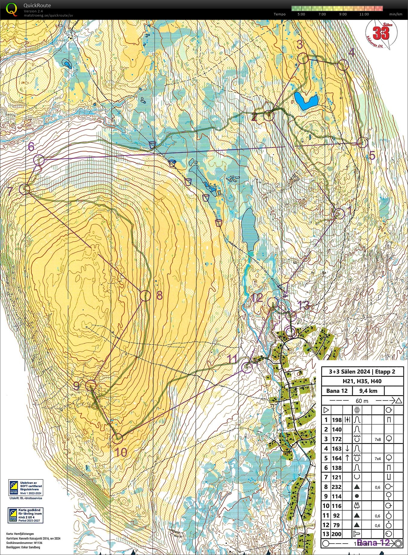 3+3, Sälen, etapp 2 (29/06/2024)